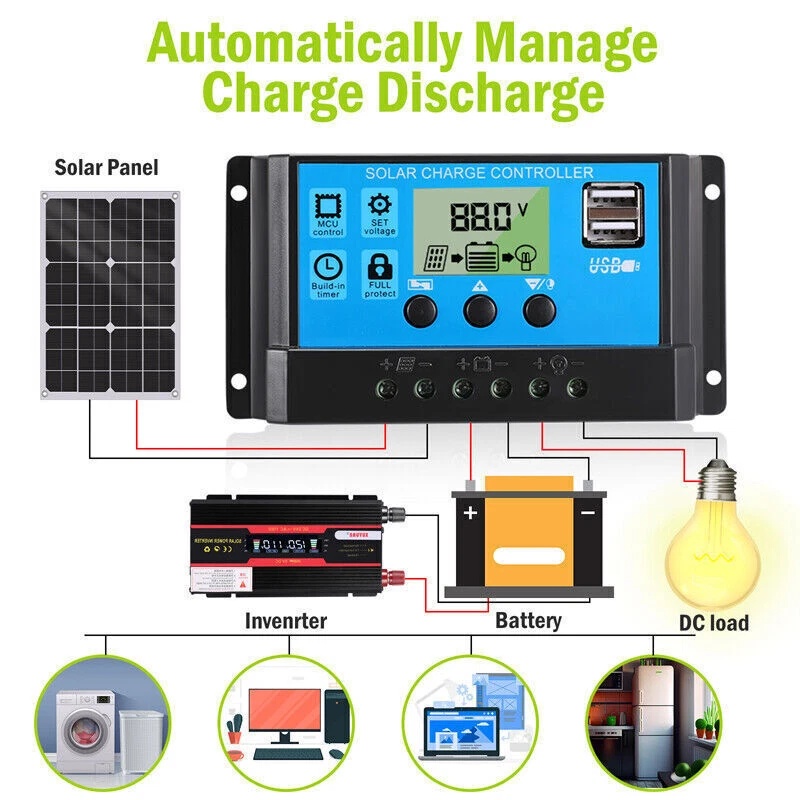 400W semi-flexibele zonnepanee - Rv Solar Kit 400W recensie en prijs