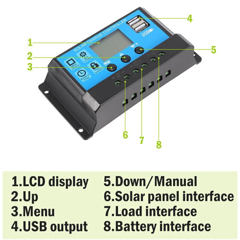 400W semi-flexibele zonnepanee - Rv Solar Kit 400W recensie en prijs