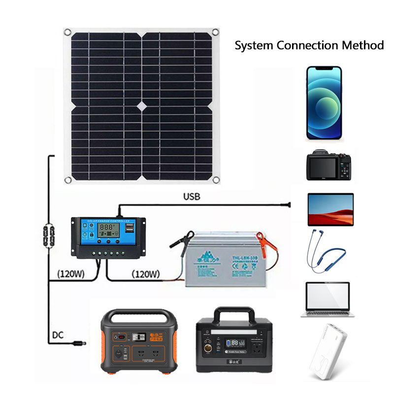 400W Zonnepaneel Kit Compleet  - Rv Solar Kit 400W recensie en prijs