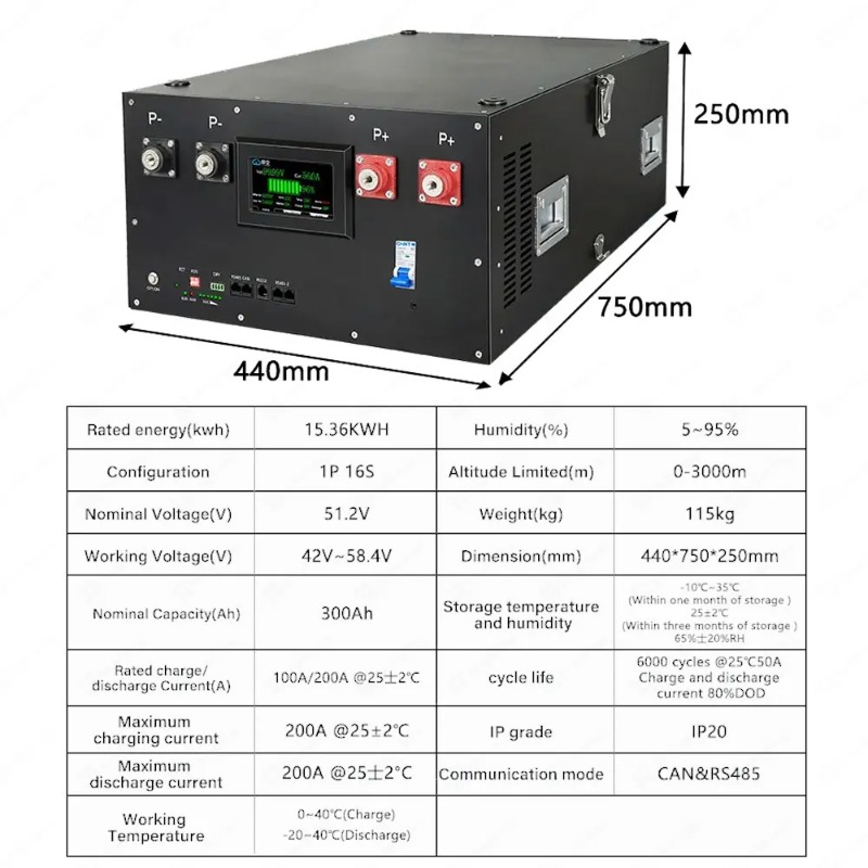 Lifepo4 16S 48V 51.2V Energieo - Renewable Energy Us recensie en prijs