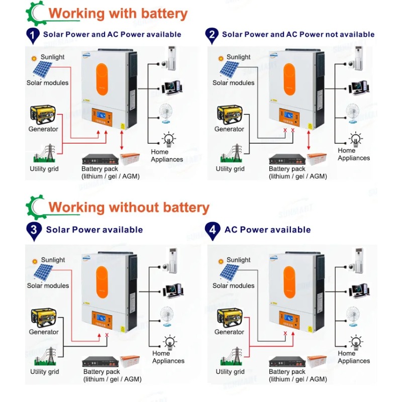 [Best verkocht] 6000W 48V Hybr - Hybrid Solar Inverter recensie en prijs