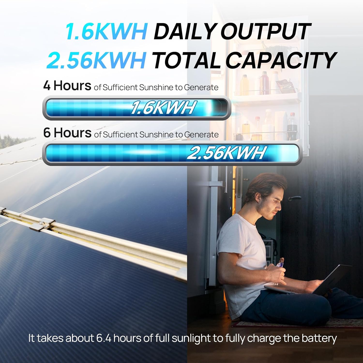 ECO-Worthy 1,6KWH complete zon - Rv Solar Kit 400W recensie en prijs