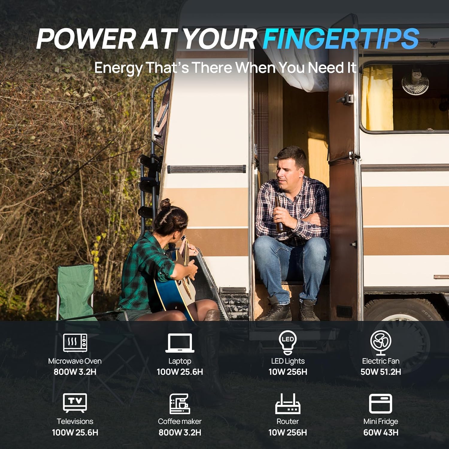 ECO-Worthy 1,6KWH complete zon - Rv Solar Kit 400W recensie en prijs
