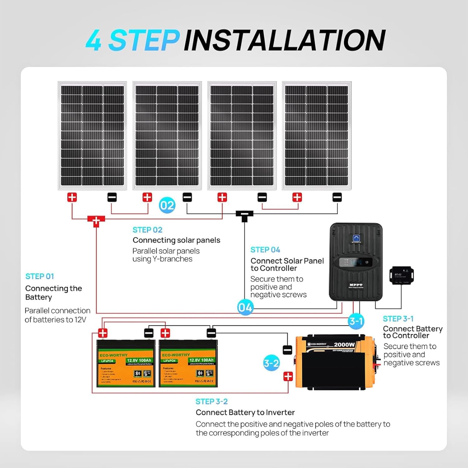 ECO-Worthy 1,6KWH complete zon - Rv Solar Kit 400W recensie en prijs