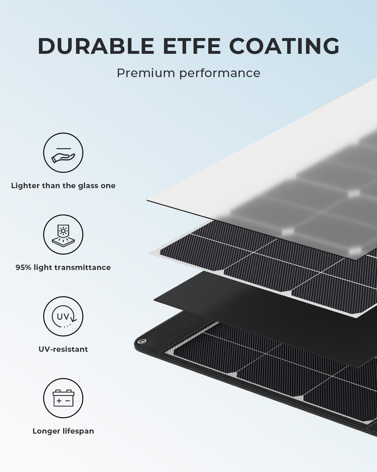 OUKITEL PV400 draagbaar zonnep - Rv Solar Kit 400W recensie en prijs